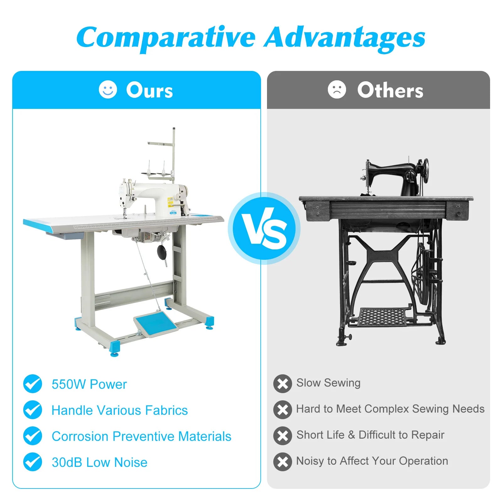 550W Commercial Sewing Machine with Table and Stand