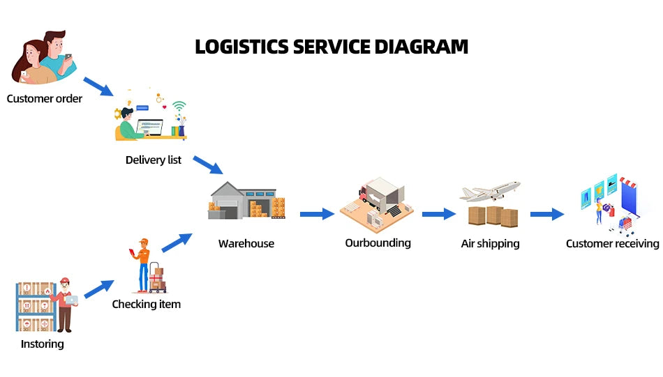 1:8 F1 Race Car Building Set – 1768PCS MOC Model Kit