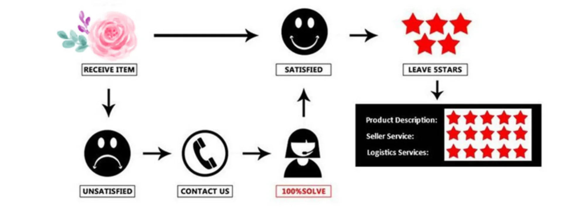 Natural Dried Pampas Grass Bouquet – Boho Decor for Home & Events